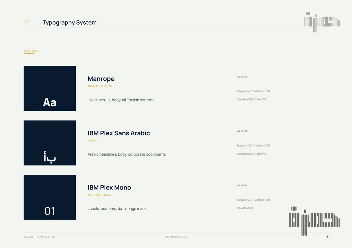 Brand guidelines page showing the typography system